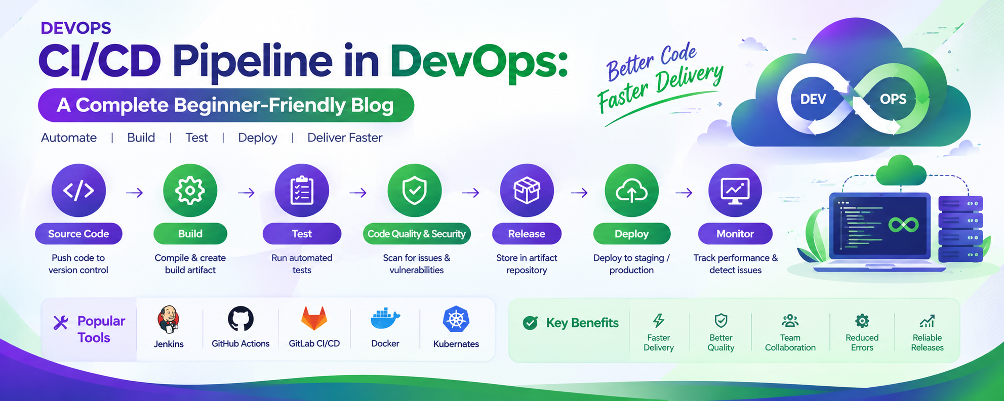 CI/CD Pipe line in DevOps