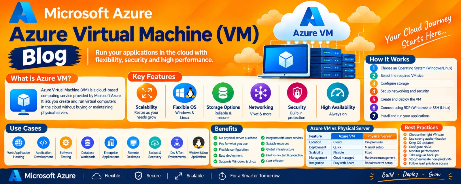 Azure Virtual Machine