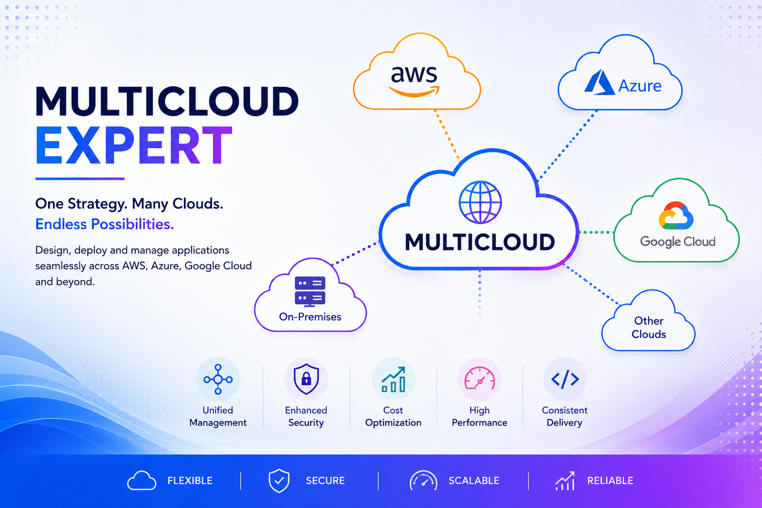Multi-Cloud Expert