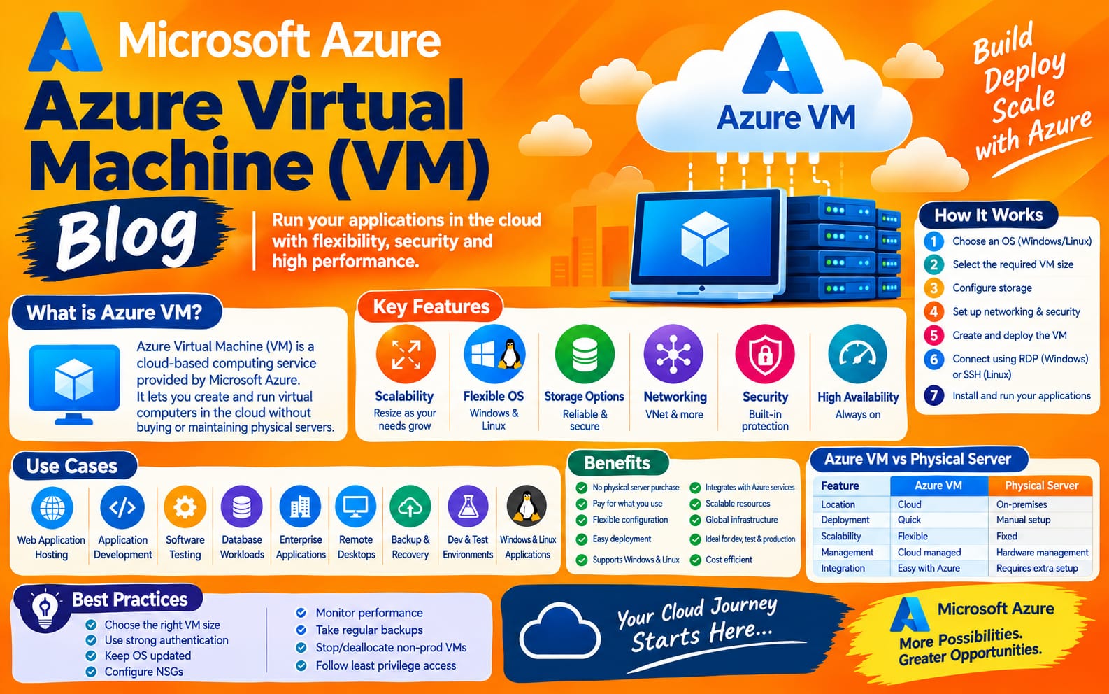 Azure Virtual Machine