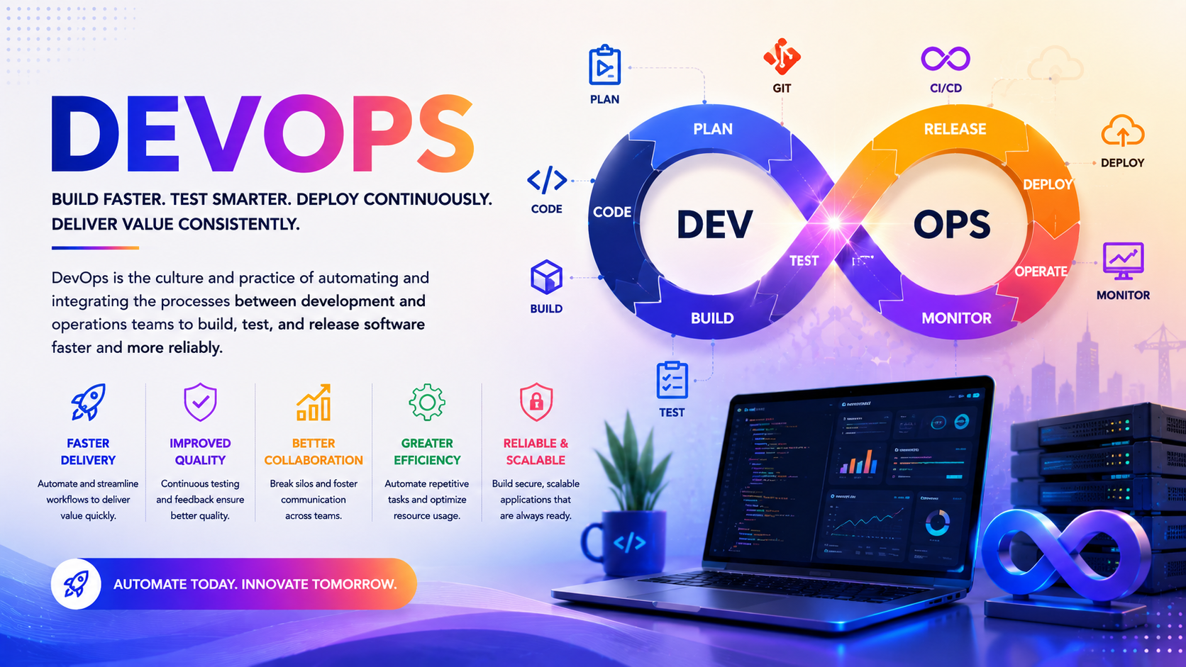 DevOps